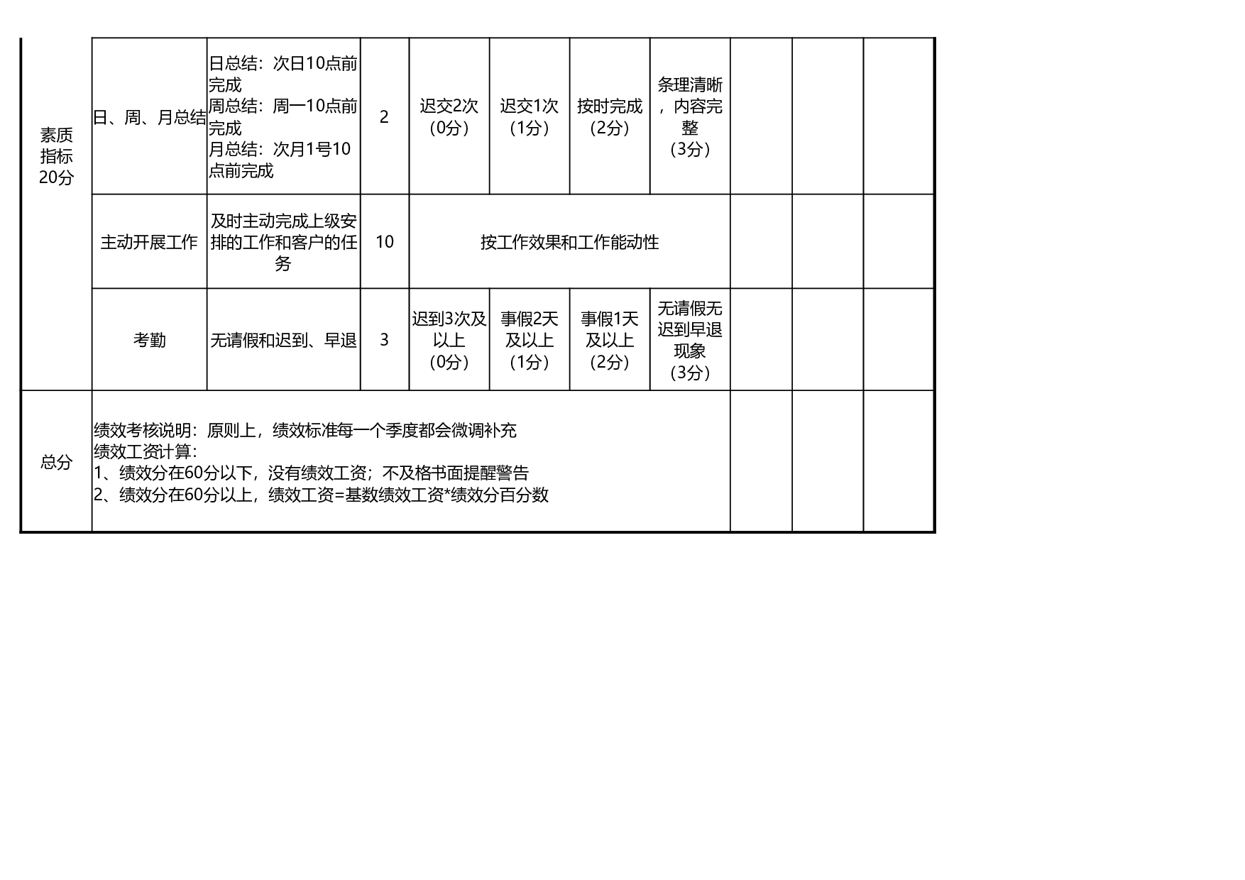 部门绩效考核评分表.xlsx 第2页