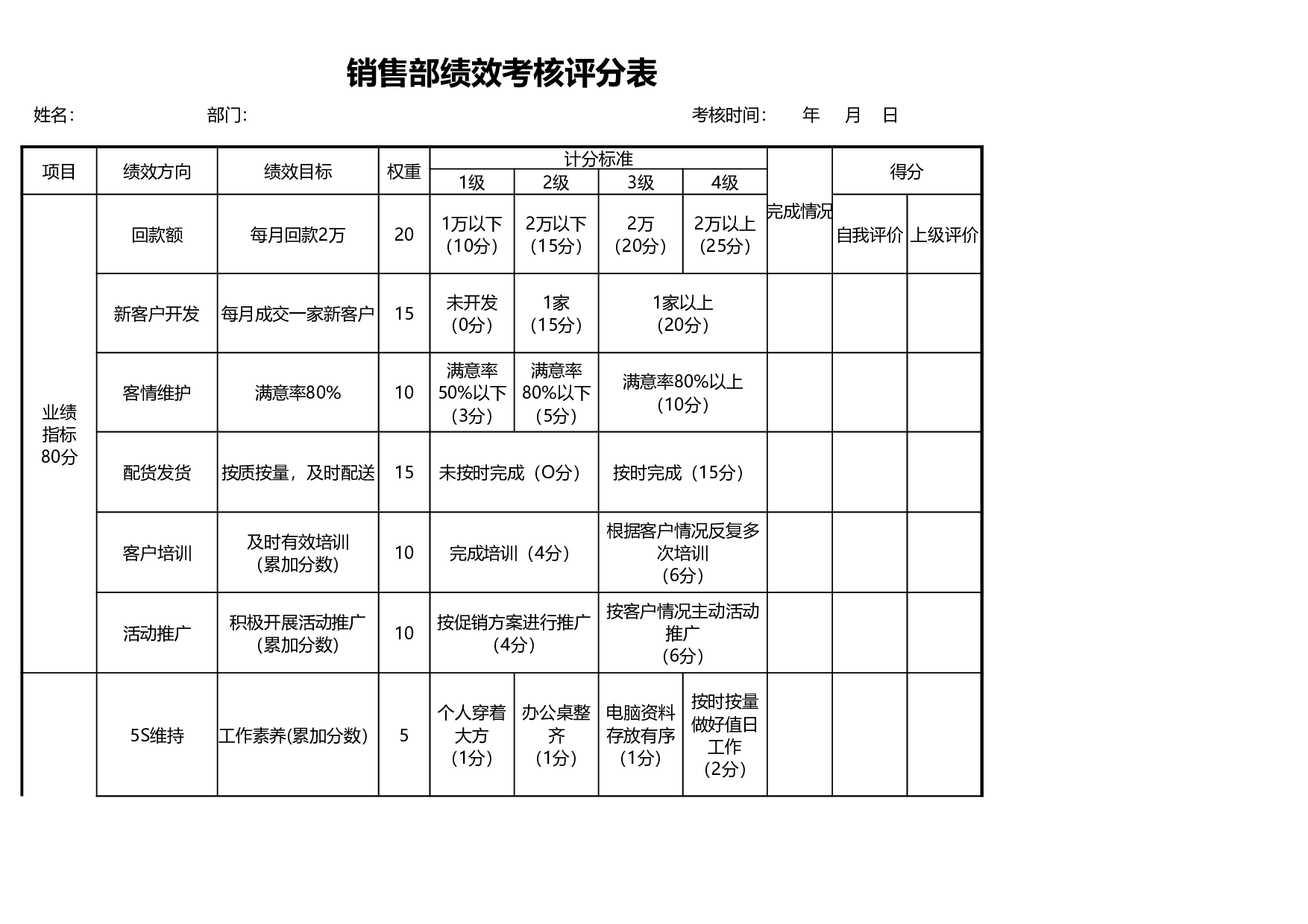 部门绩效考核评分表.xlsx 第1页