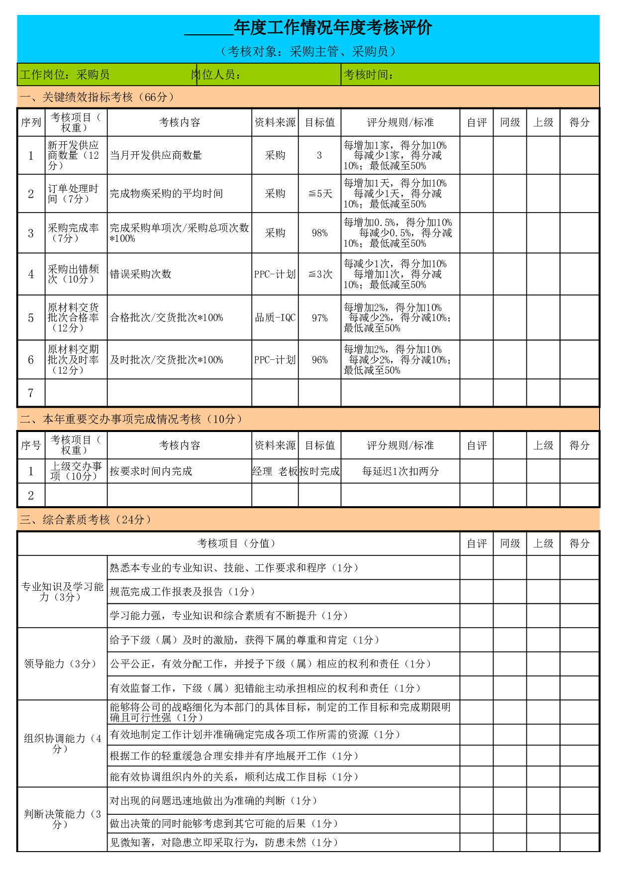 采购年度工作情况绩效考核表.xls 第1页