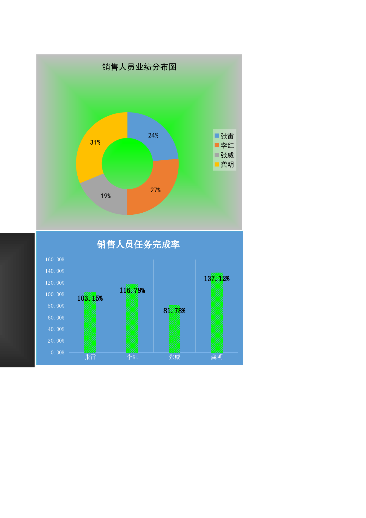 销售人员业绩分析表Excel模板.xls 第2页