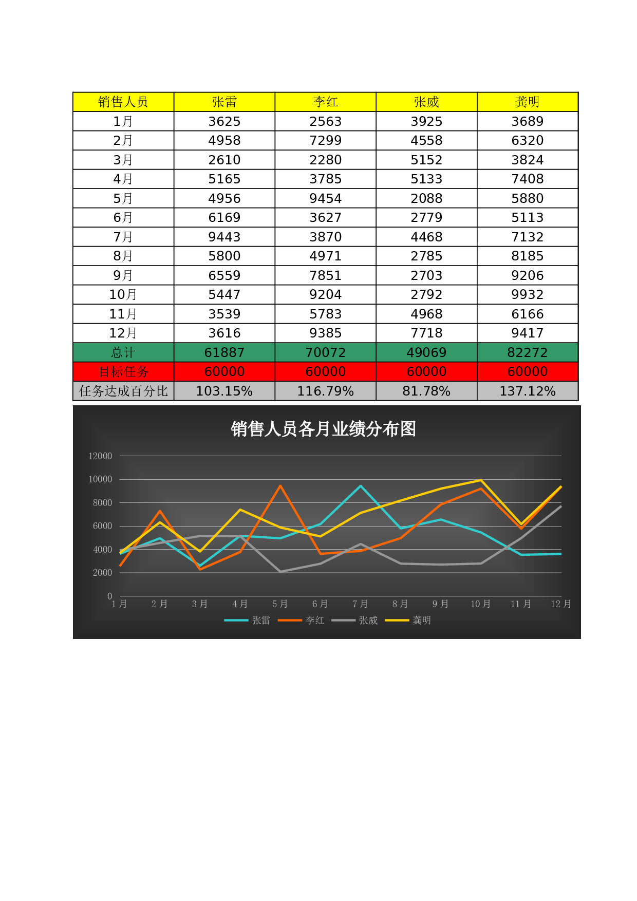 销售人员业绩分析表Excel模板.xls 第1页
