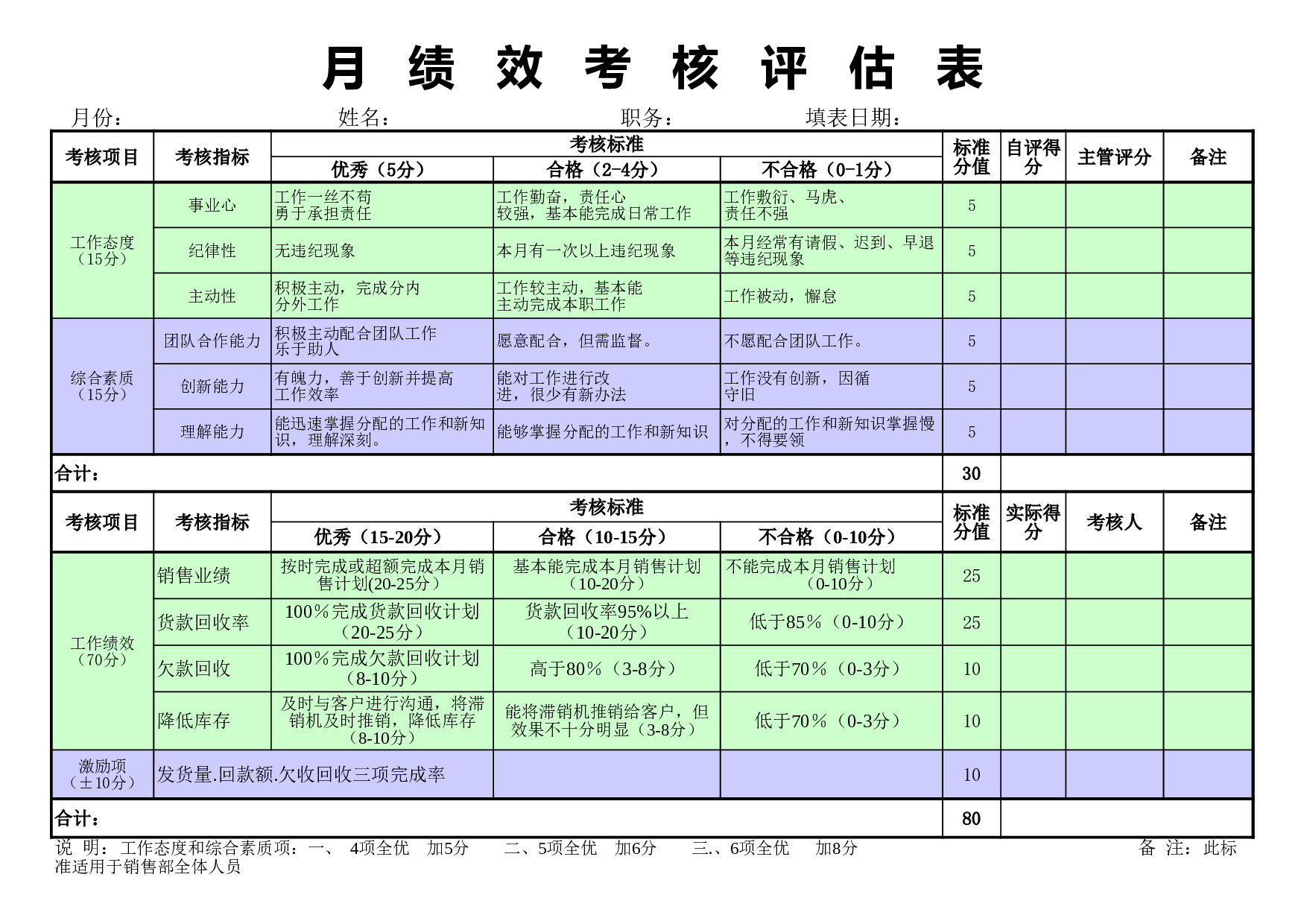 销售部绩效考核表.xls 第1页