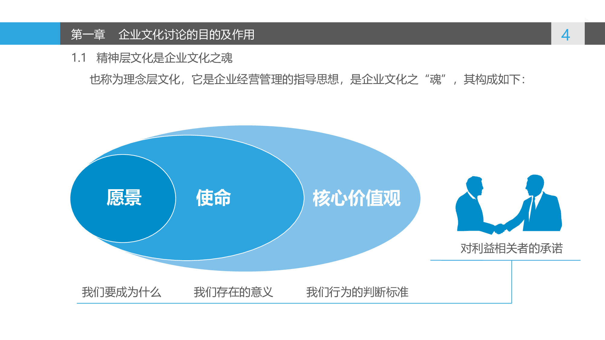031企业文化.ppt 第4页