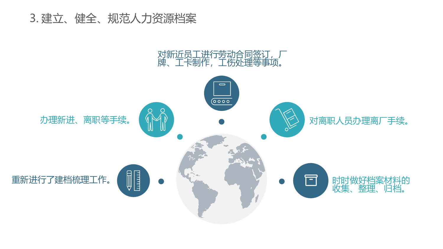 总结汇报235215.pptx 第6页