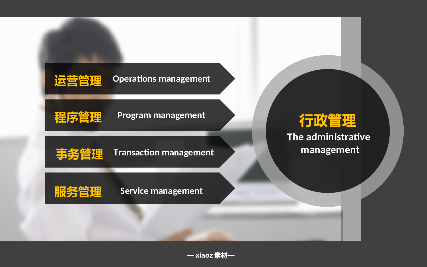 041企业管理.ppt 第4页