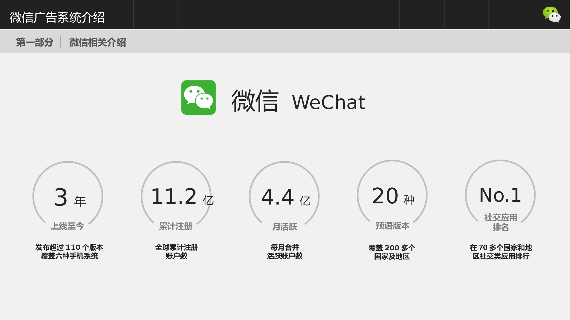 078仿微信广告介绍模板.pptx 第3页
