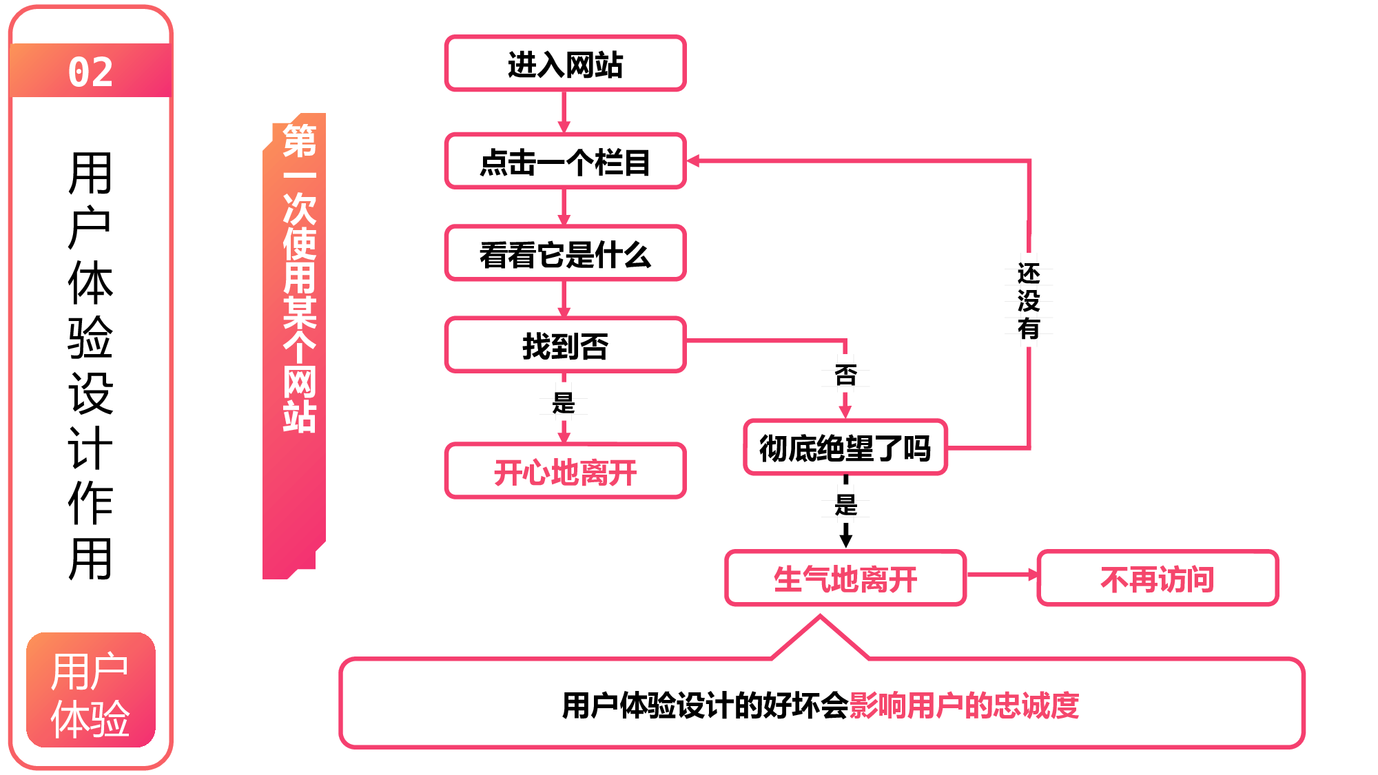唯美文艺1810.pptx 第5页