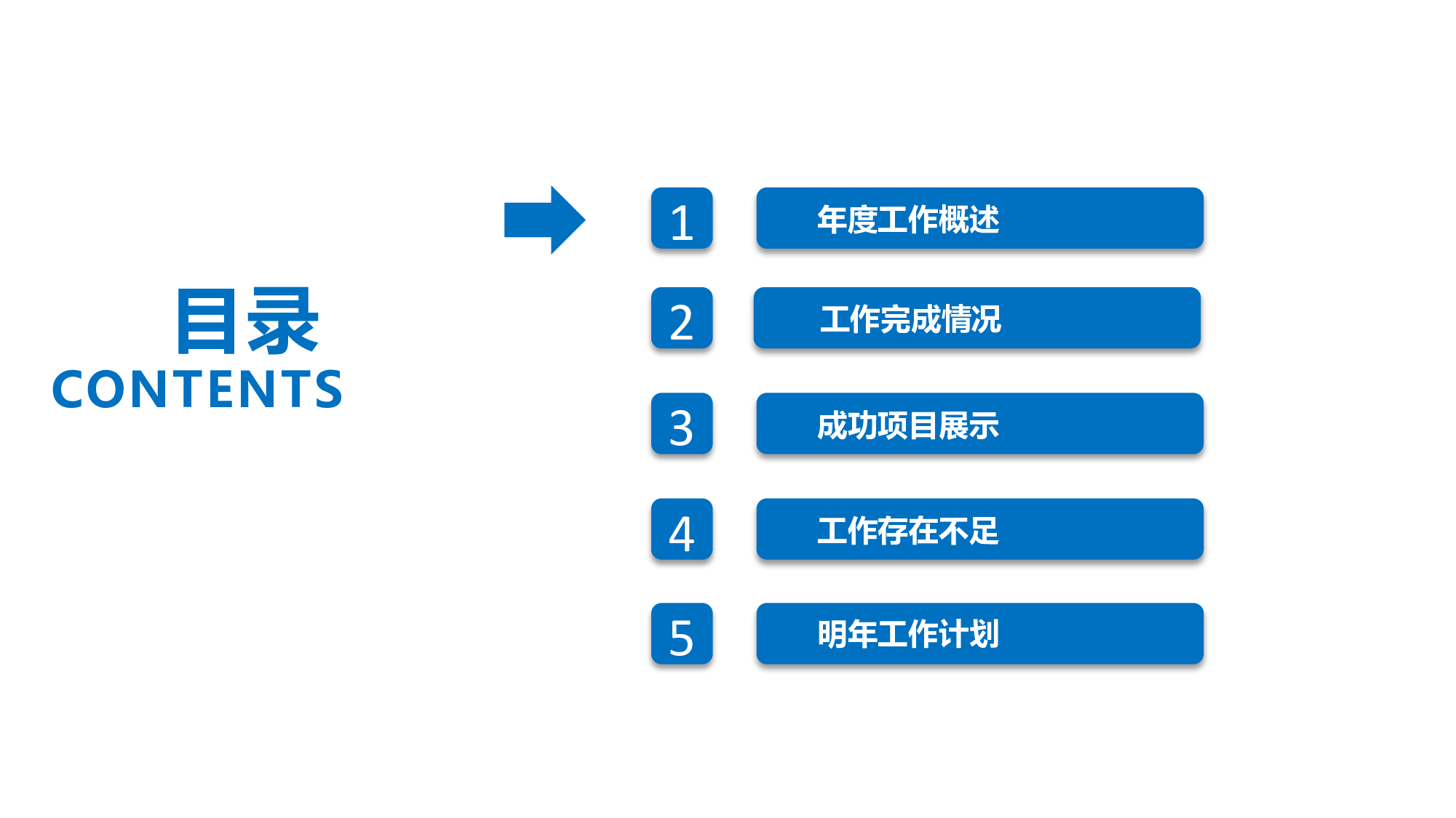 总结汇报3632.pptx 第3页