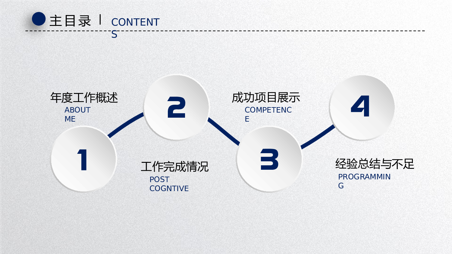 总结汇报6054.pptx 第2页