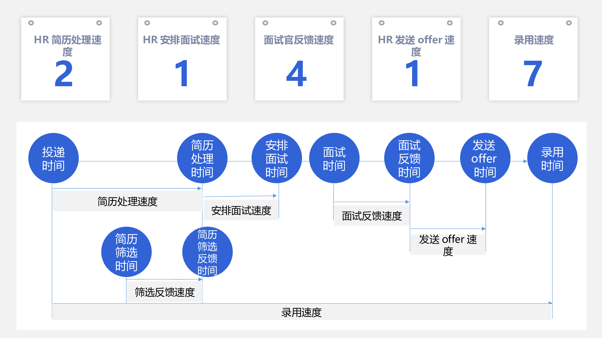 总结汇报237217.pptx 第6页