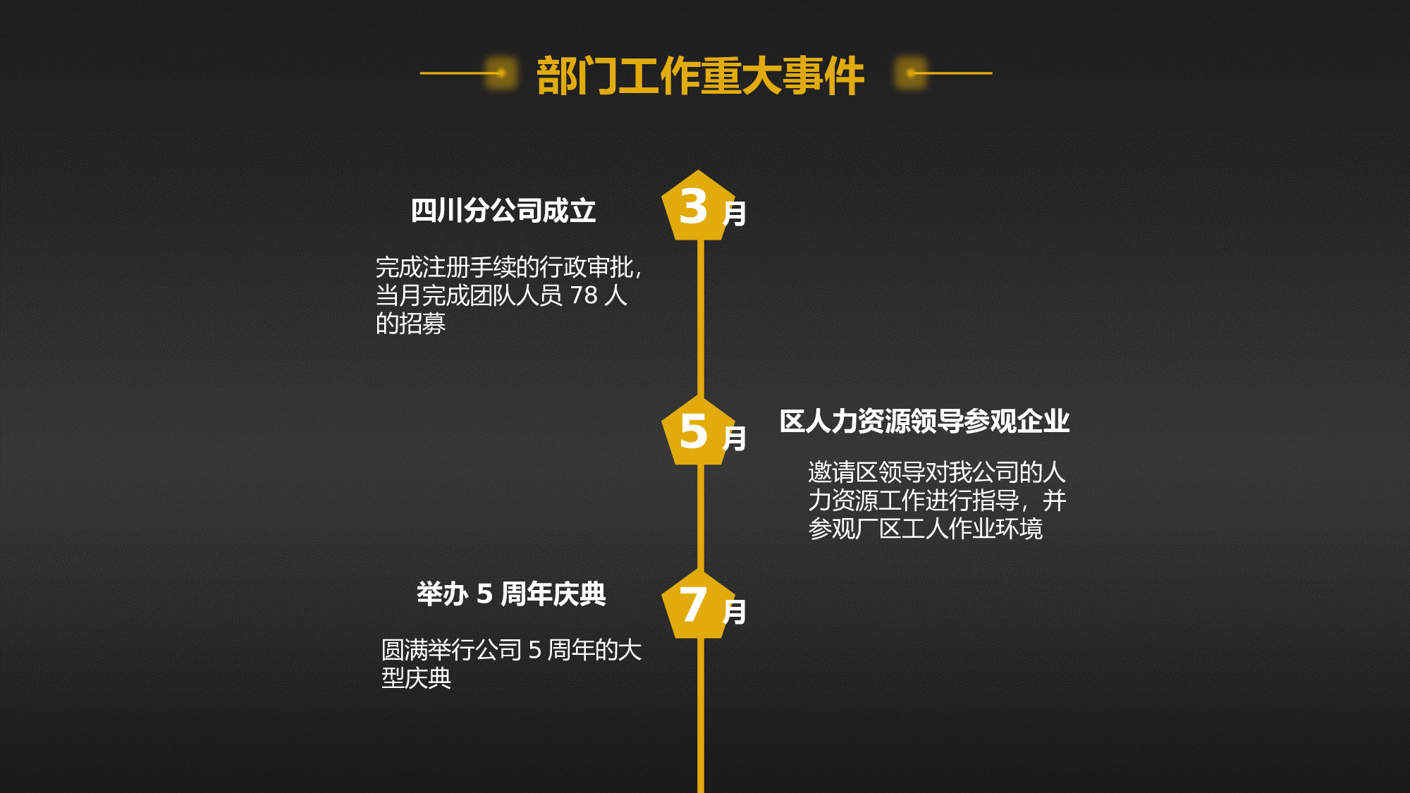 总结汇报234214.pptx 第6页