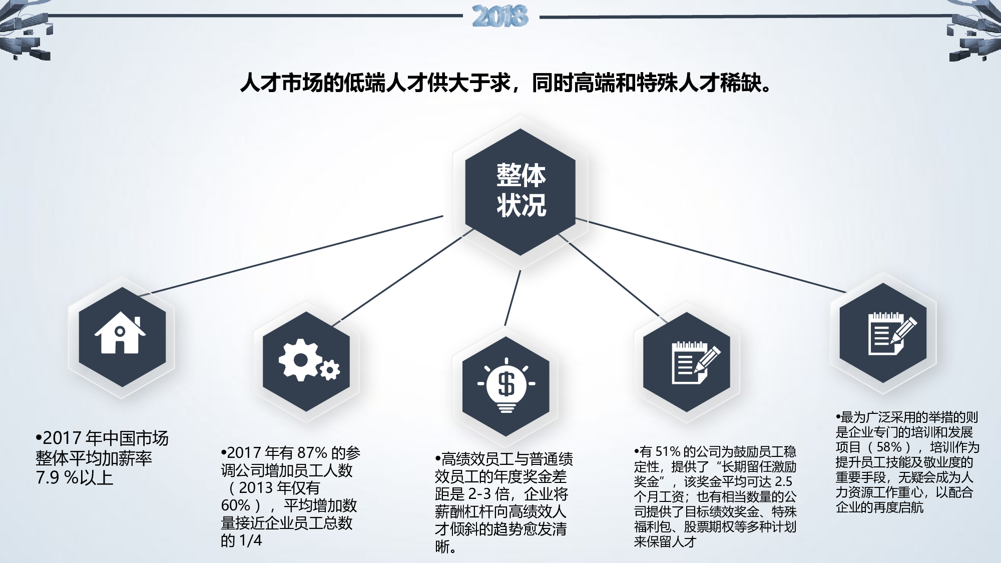 总结汇报218200.pptx 第6页