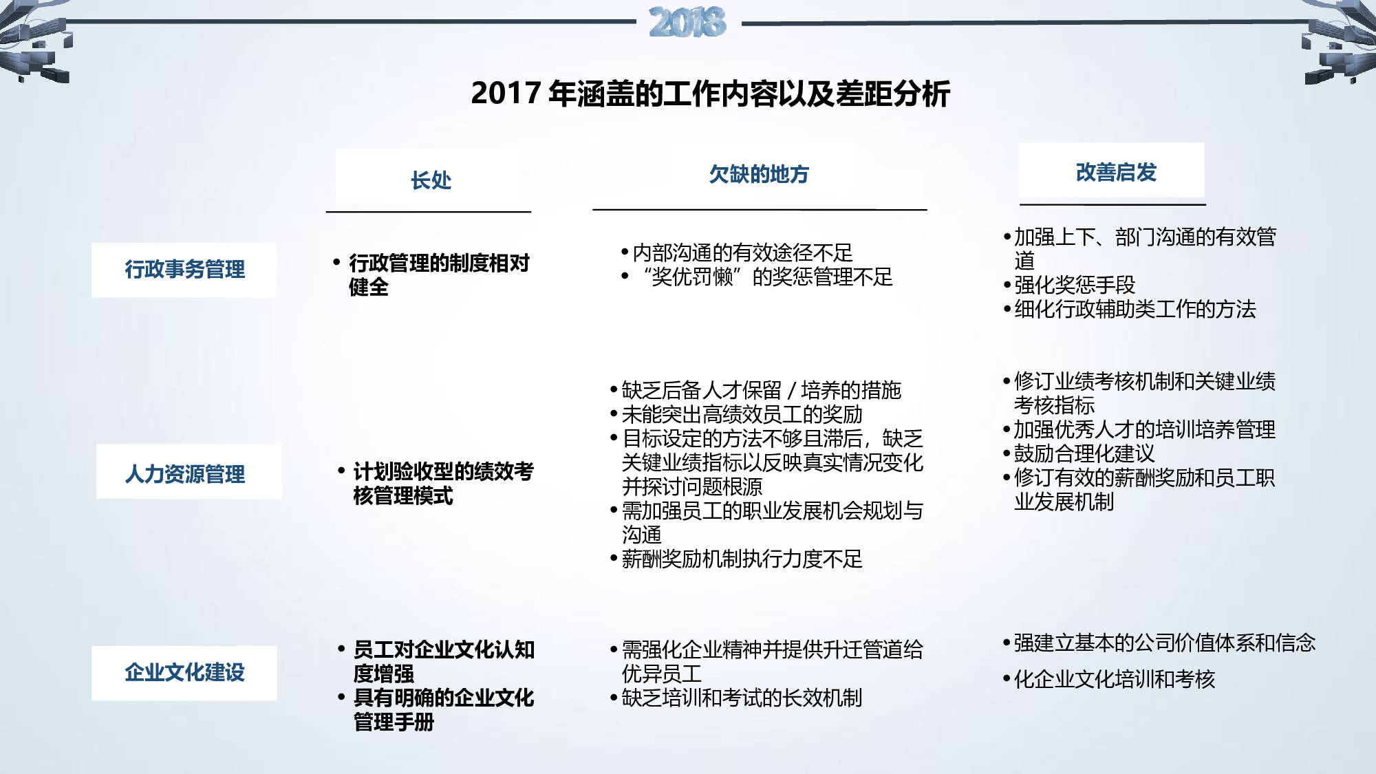 总结汇报218200.pptx 第5页