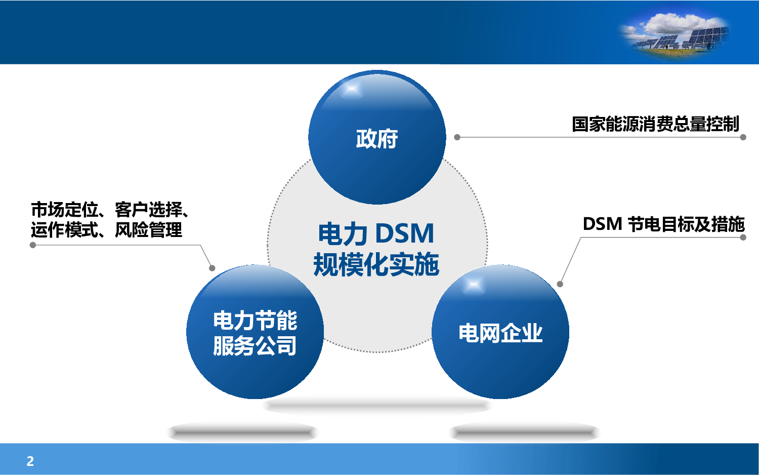 yy学术答辩&mdash;2424.pptx 第2页