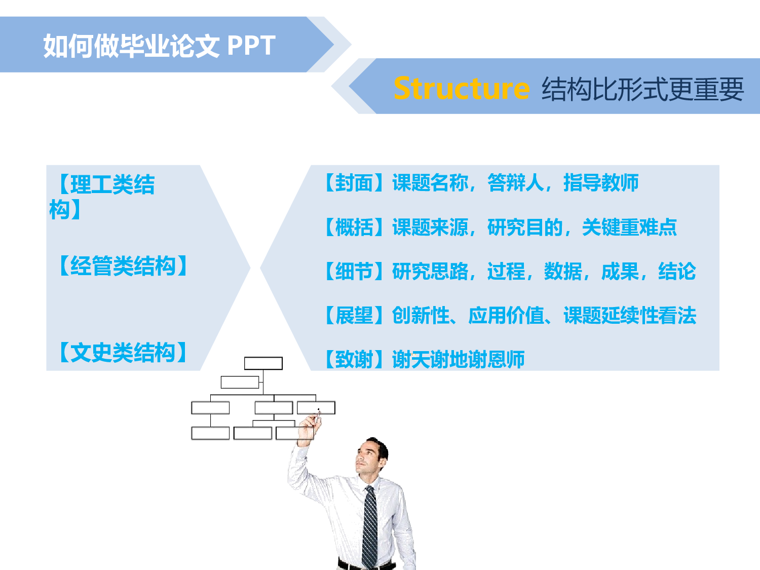 如何做毕业论文PPT.pptx 第3页