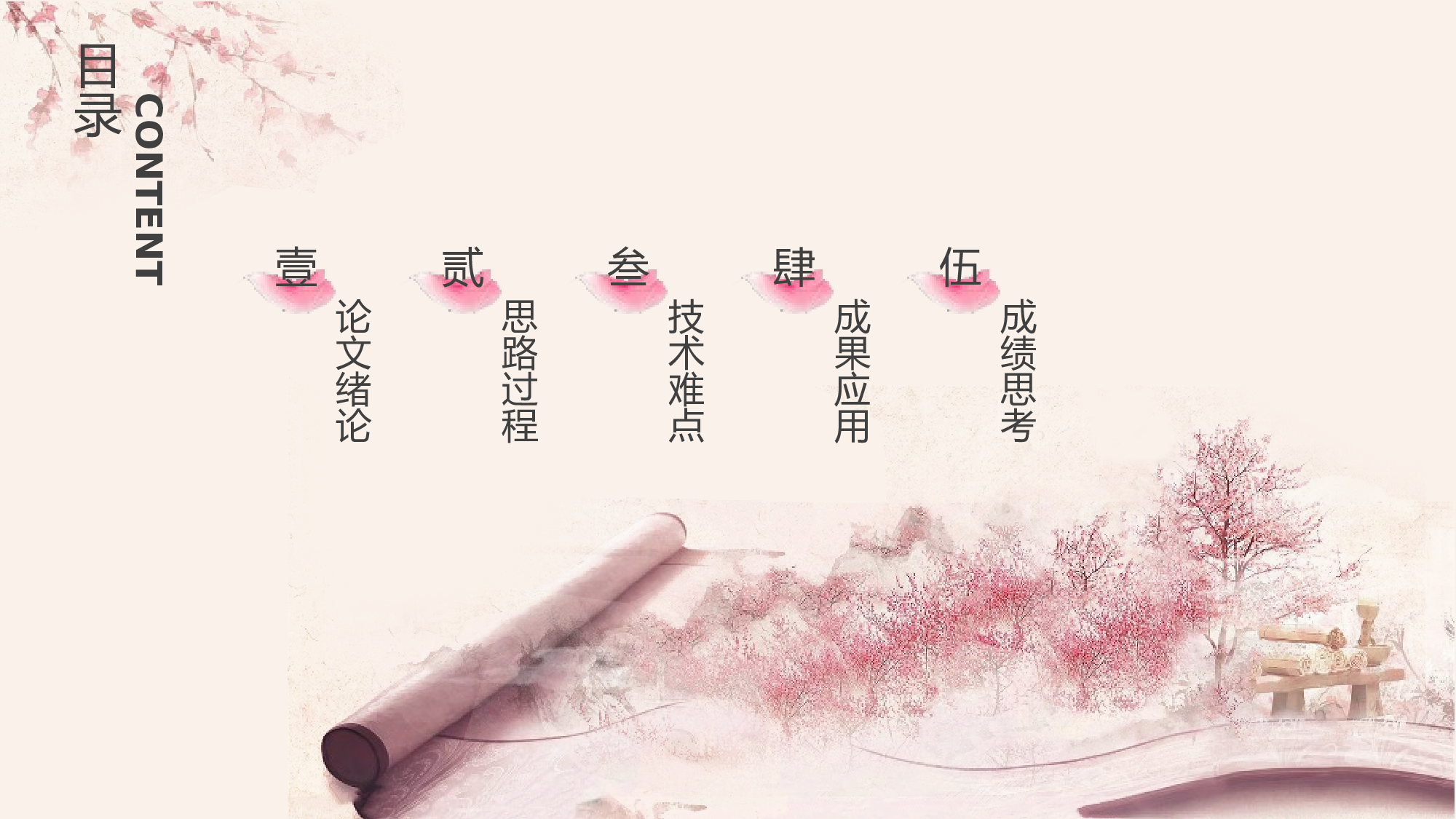 学术答辩-3618.pptx 第2页