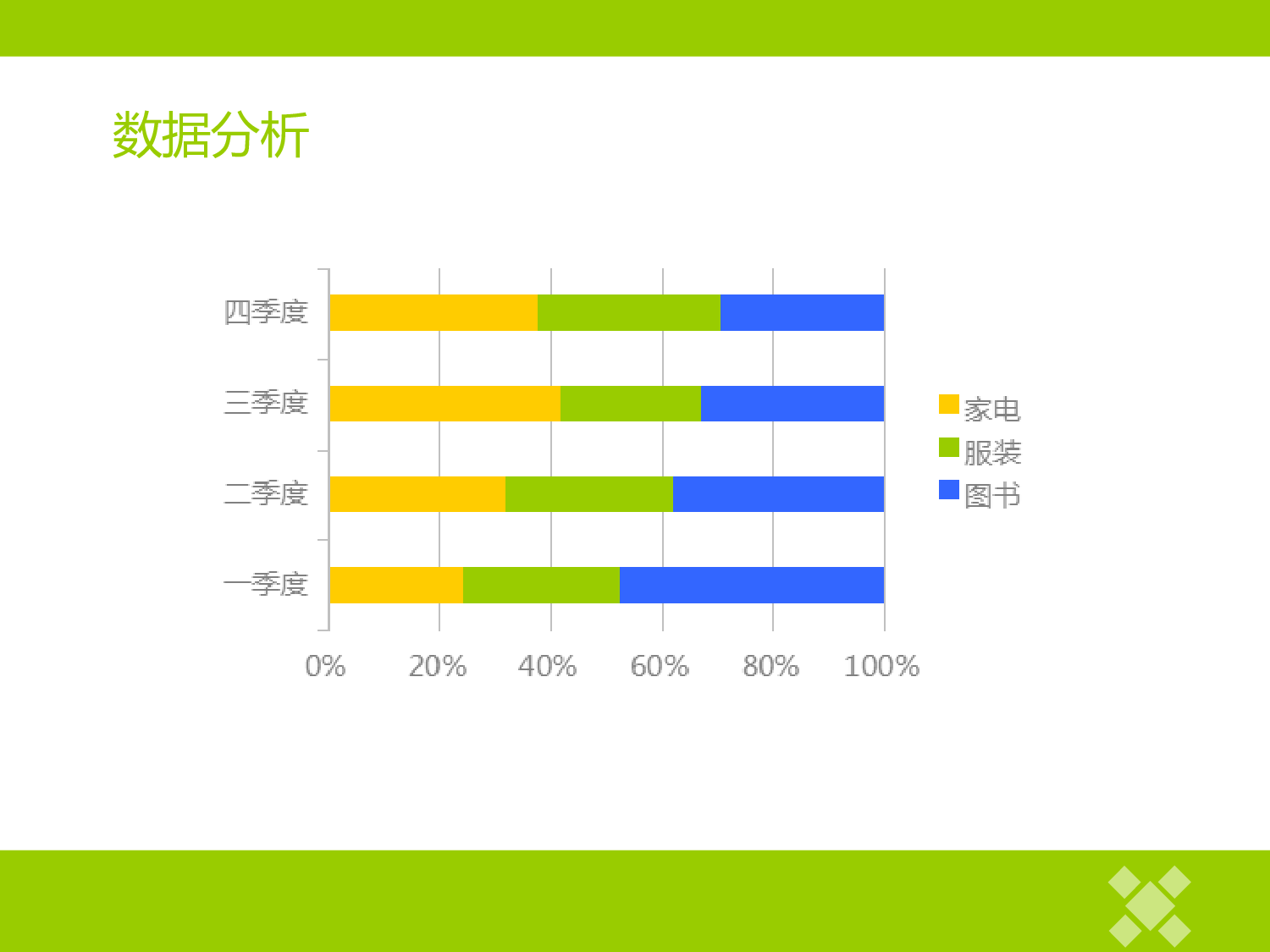 111.绿色简洁ppt模板.ppt 第4页