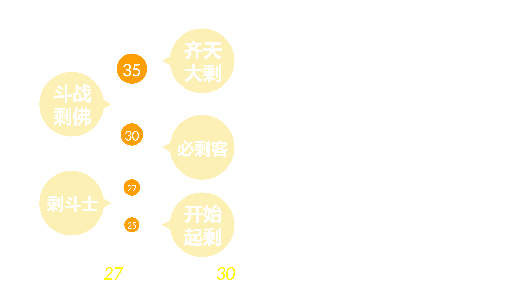 114.全图型扁平化剩女养成记ppt模板下载.ppt 第5页