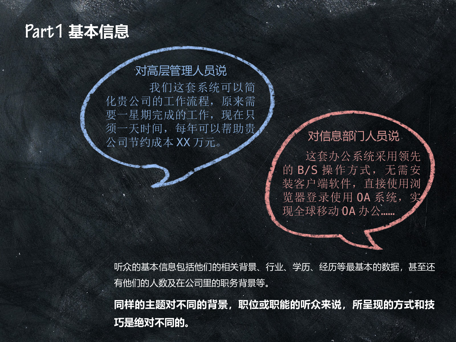 27.以听众为王&mdash;&mdash;粉笔画创意商务演讲技巧ppt模板.ppt 第3页