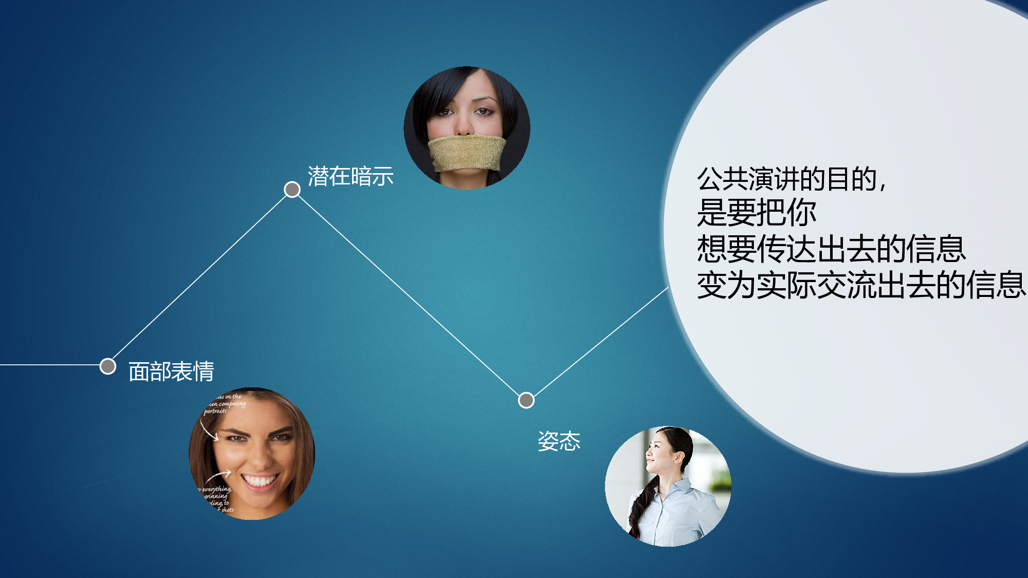 40.商务演讲与交流七大要素ppt模板.pptx 第5页