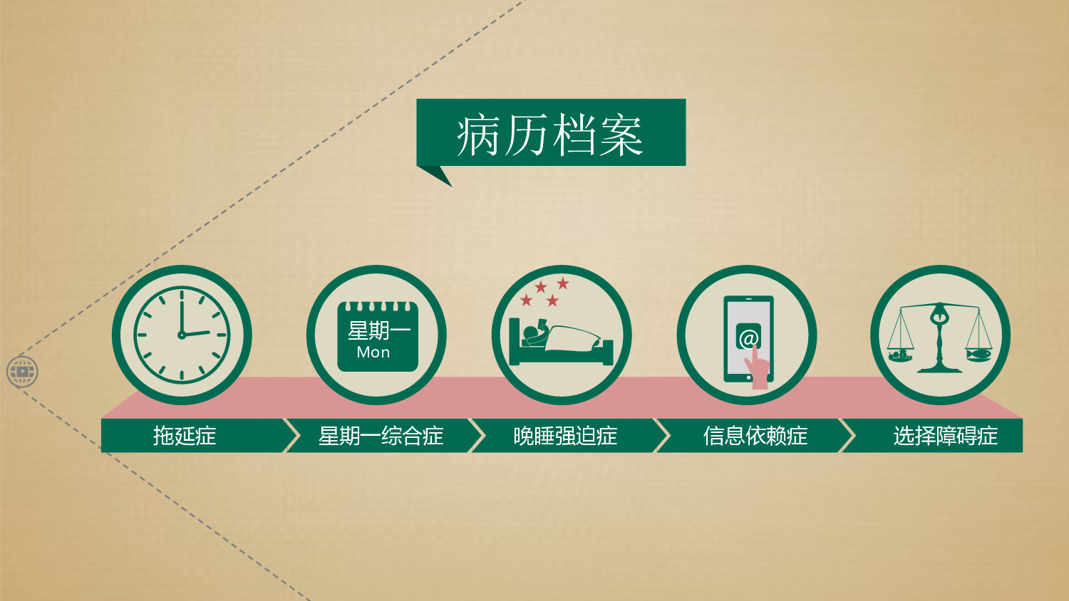 9.演世界第7季《现代流行病症》-.ppt 第4页
