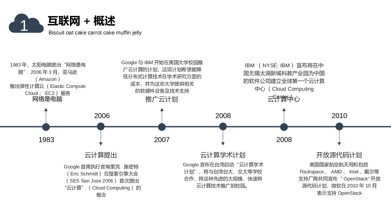 扁平化卡通PPT13.ppt 第4页
