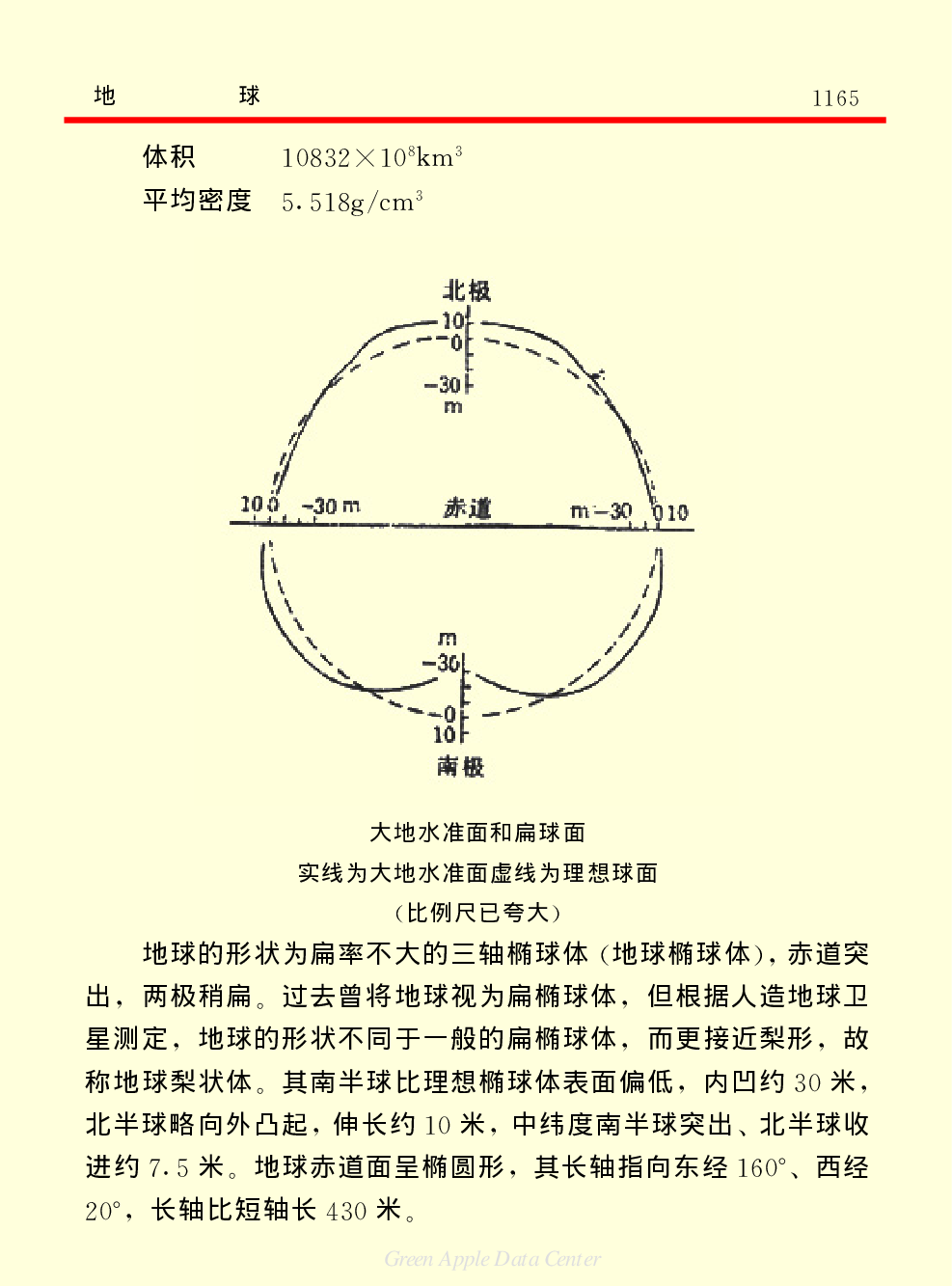 《中国小百科全书（１）：物质&middot;宇宙&middot;地球》地球.pdf 第2页