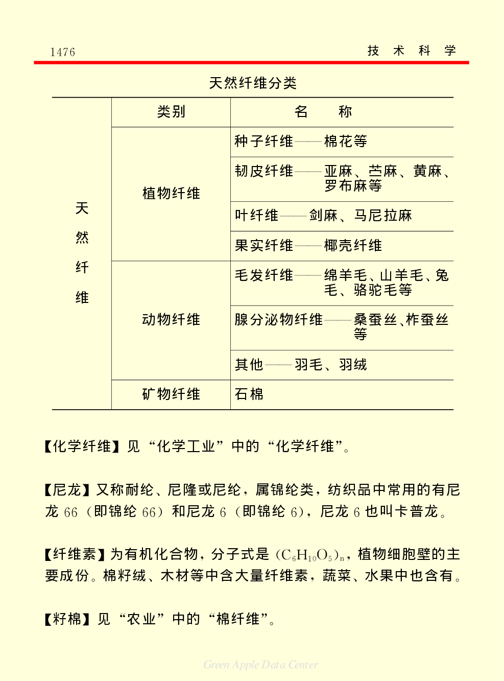 《中国小百科全书（５）：技术科学》纺织工业.pdf 第6页