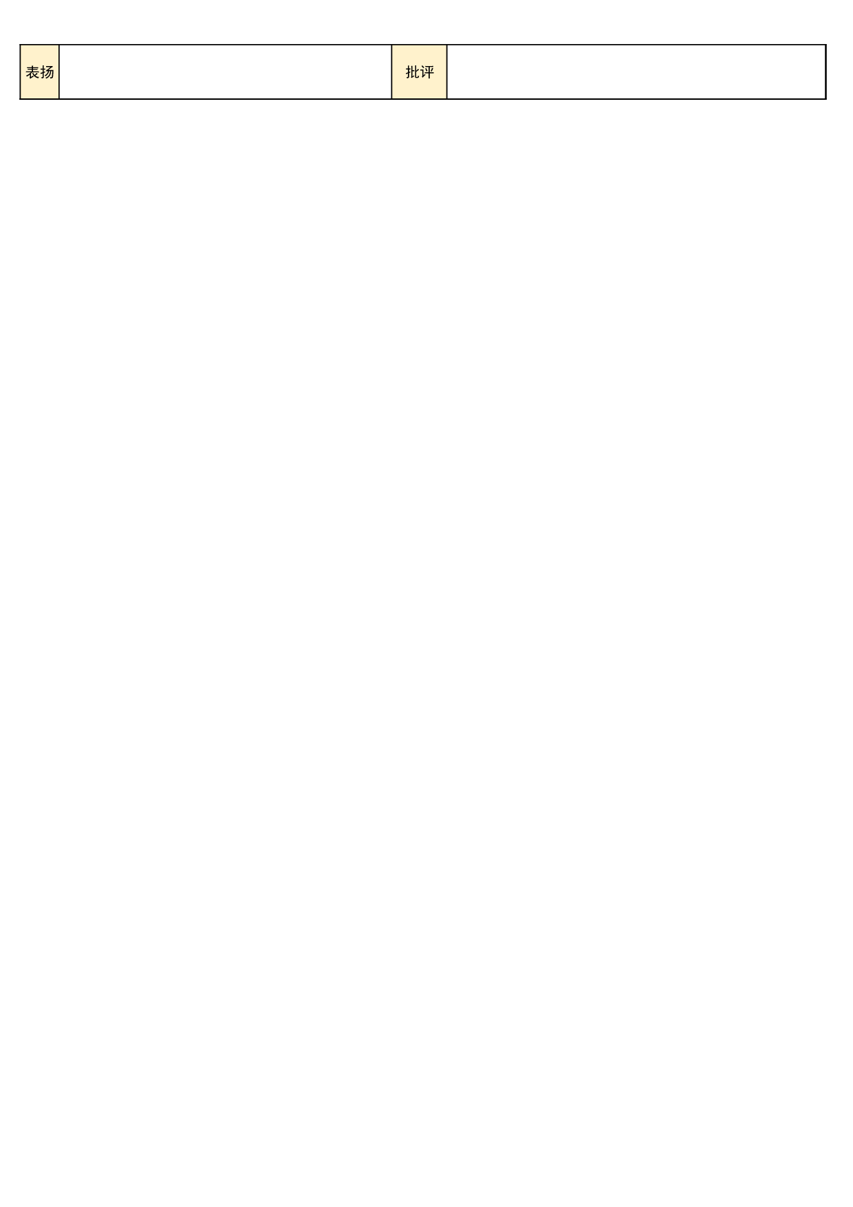 05 作业登记表（学号版）-2285218f5e77.xlsx 第2页