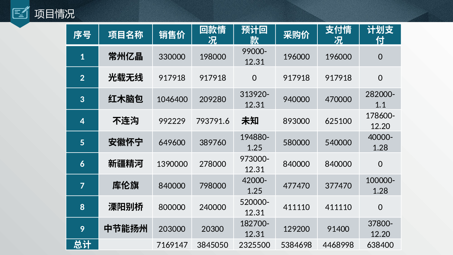 大气商务模板09547.pptx 第5页