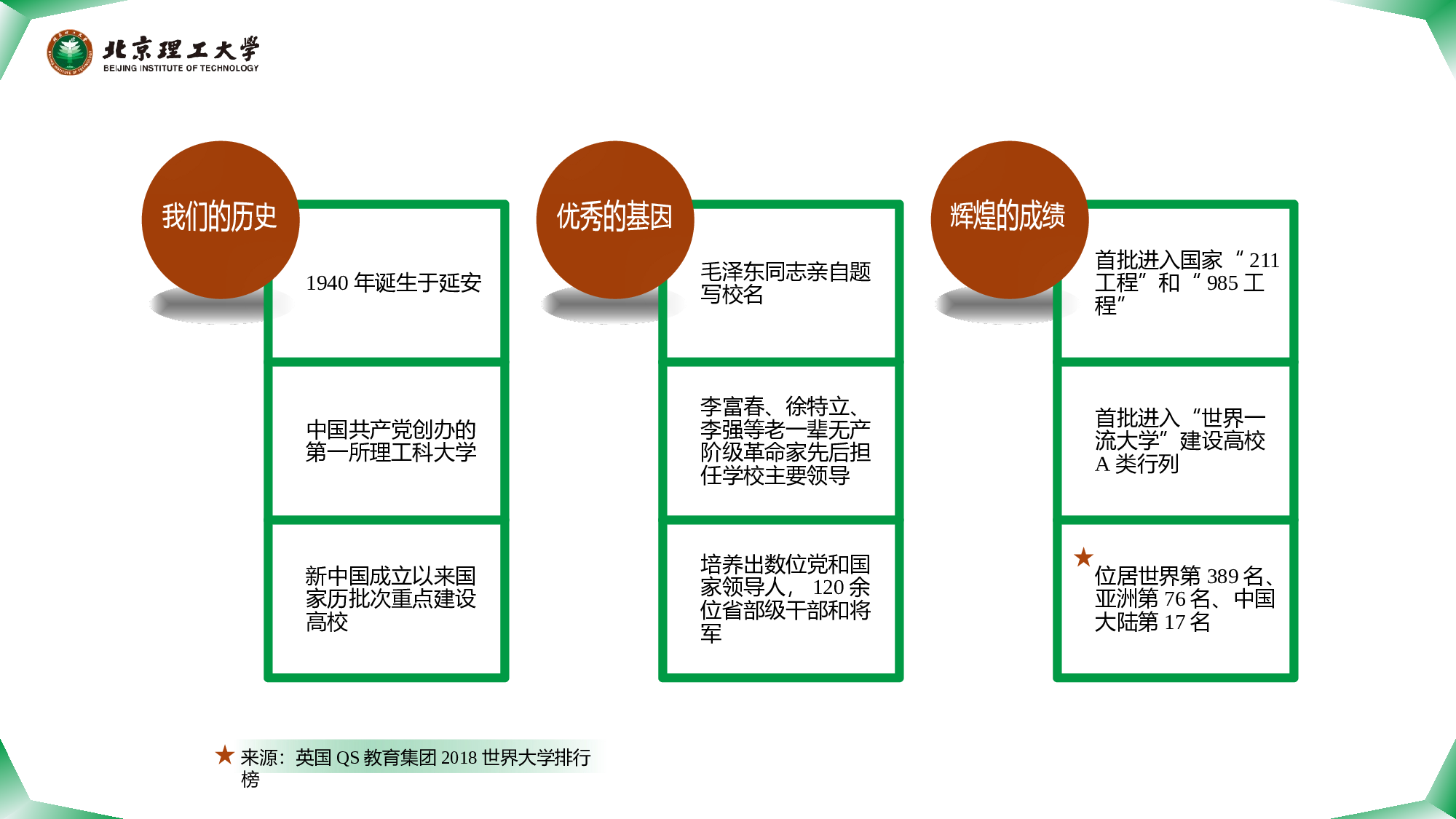 某某大学答辩通用模板453.pptx 第3页