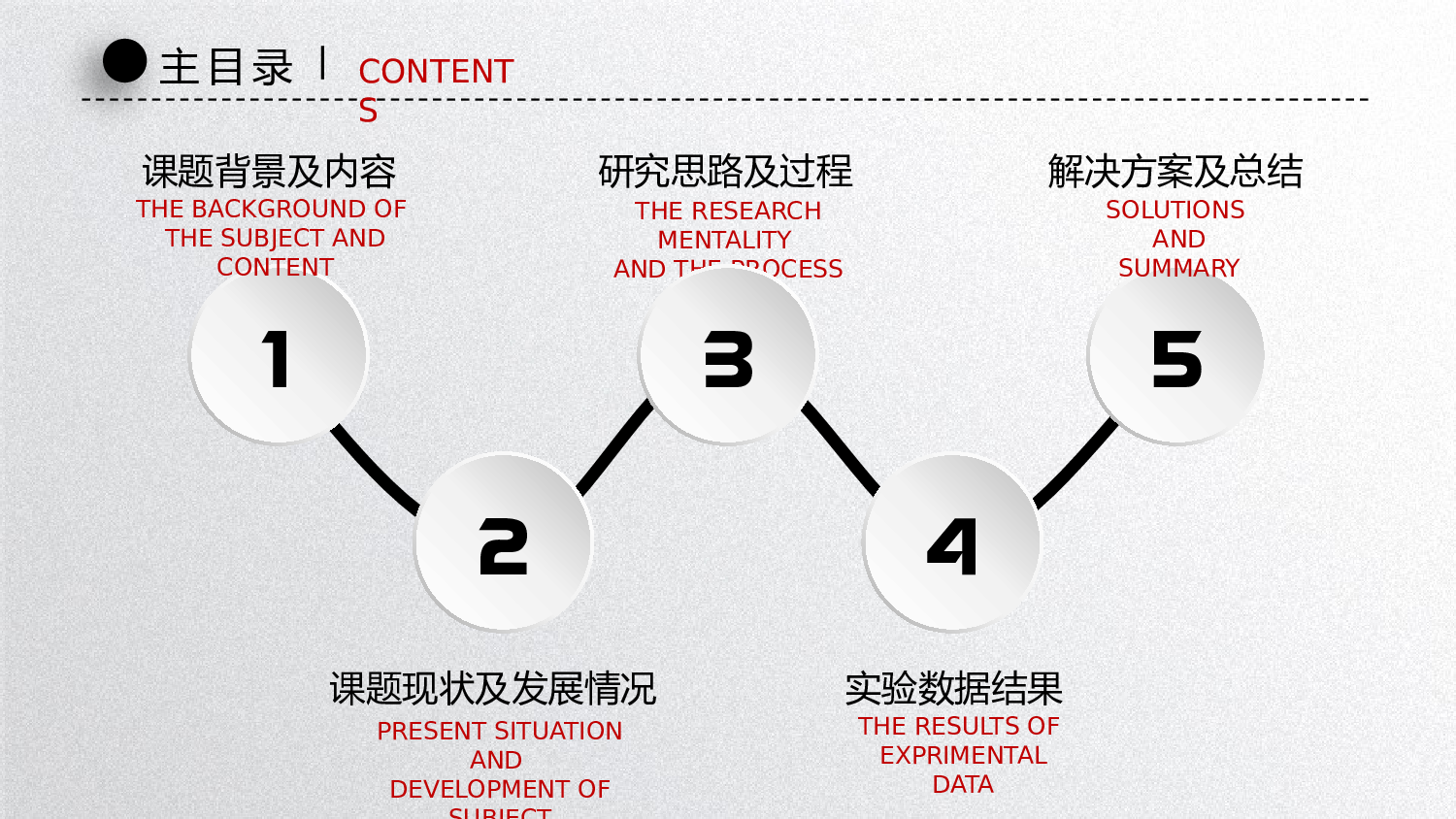毕业答辩(07)&mdash;&mdash;锐旗设计[233].pptx 第2页