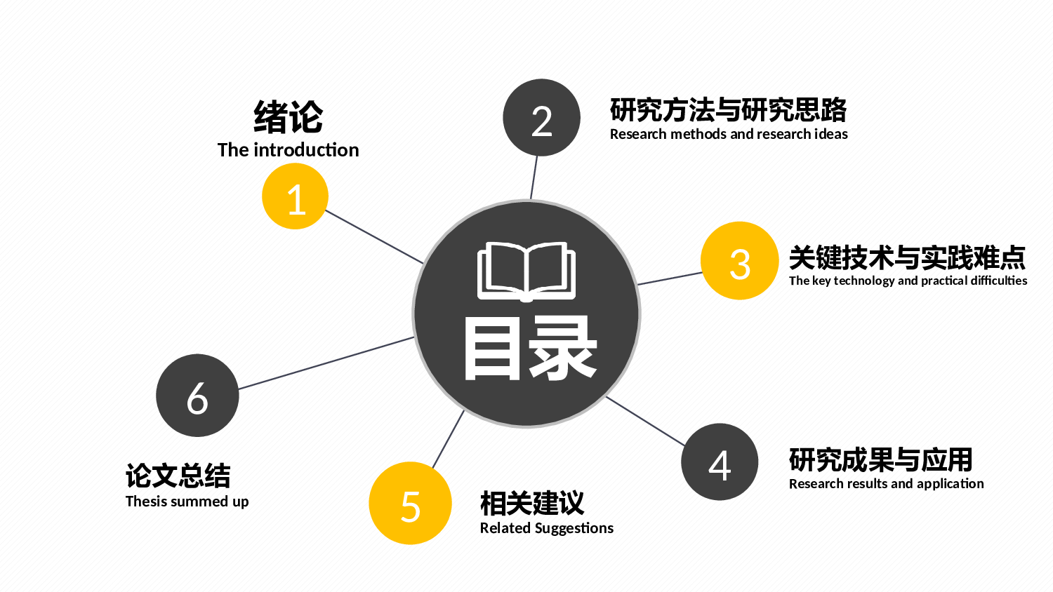 毕业答辩(09)&mdash;&mdash;锐旗设计[235].pptx 第2页