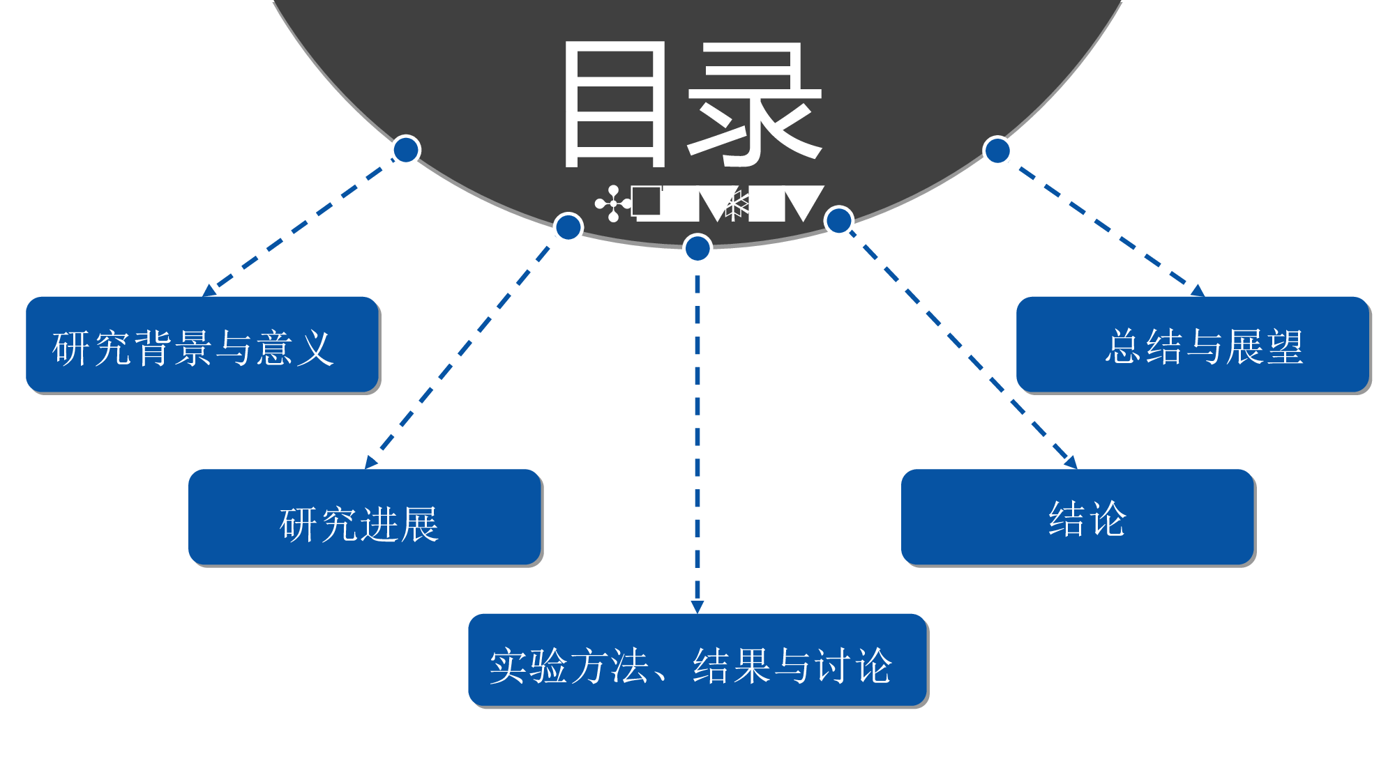 毕业答辩PPT模板 (10)yy10.ppt 第2页
