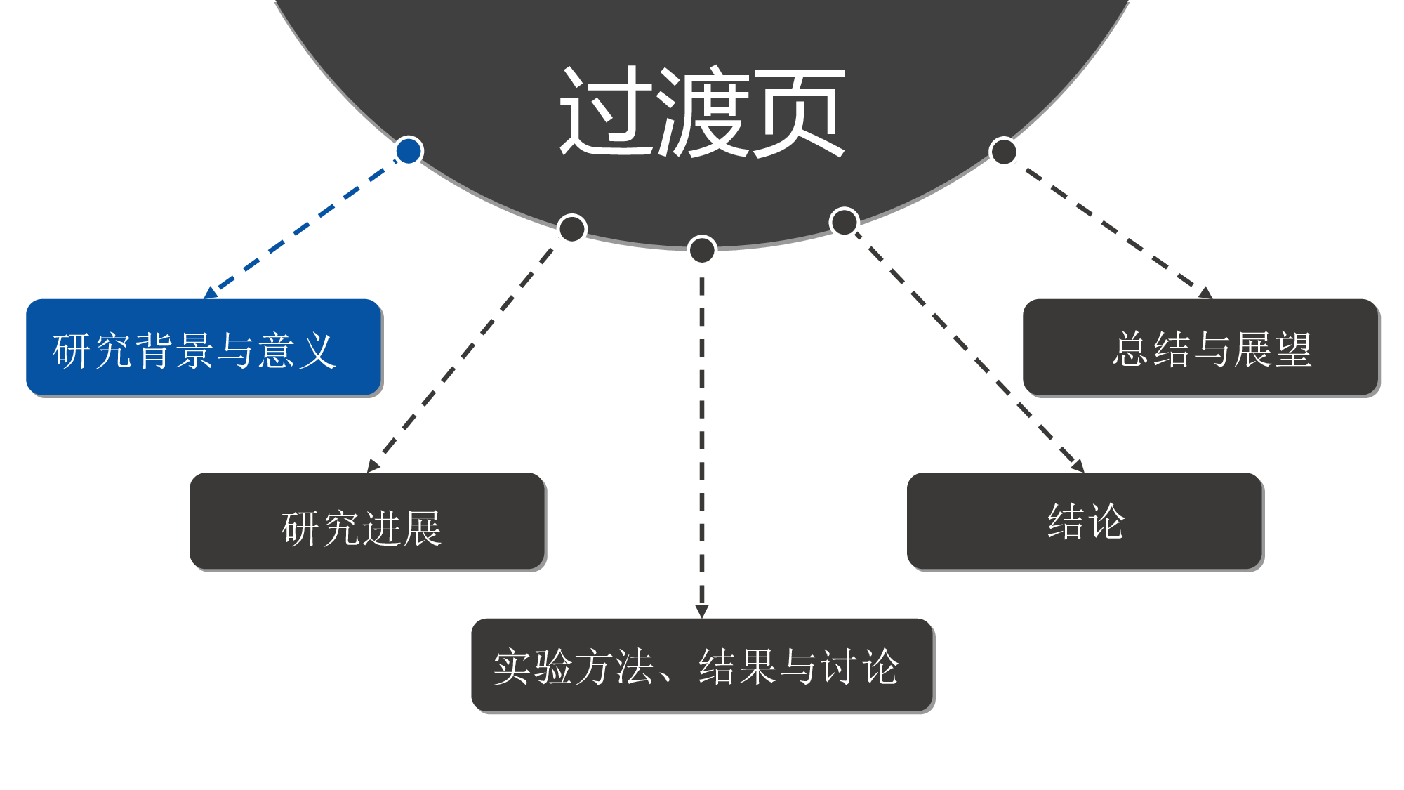 毕业答辩PPT模板 (10)yy10.ppt 第3页