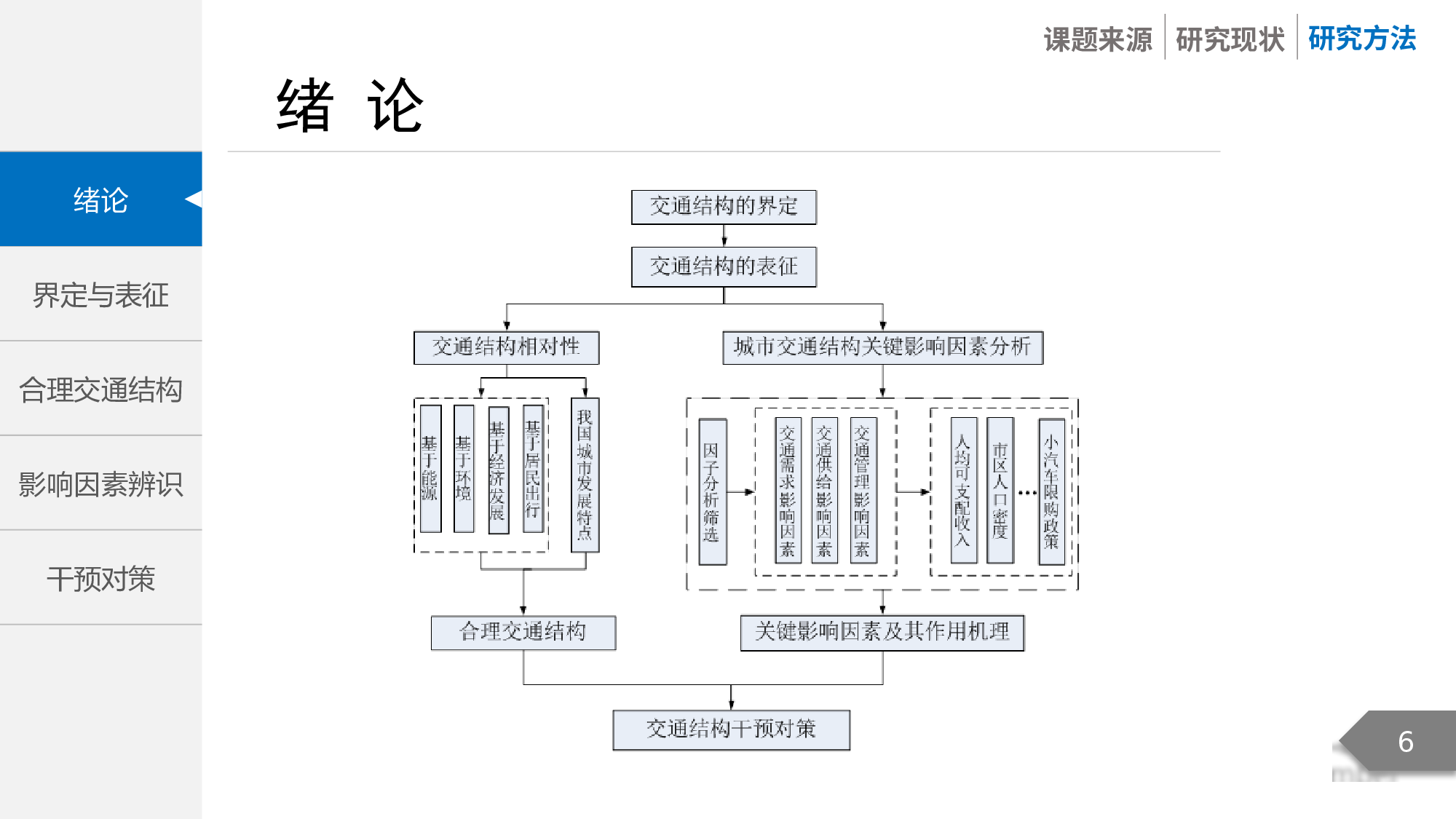 毕业答辩PPT模板 (100)yy100.pptx 第6页
