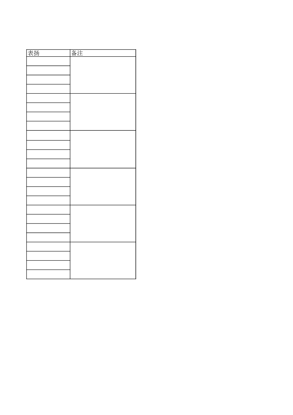 小组考核制度-826053e56002.xls 第3页