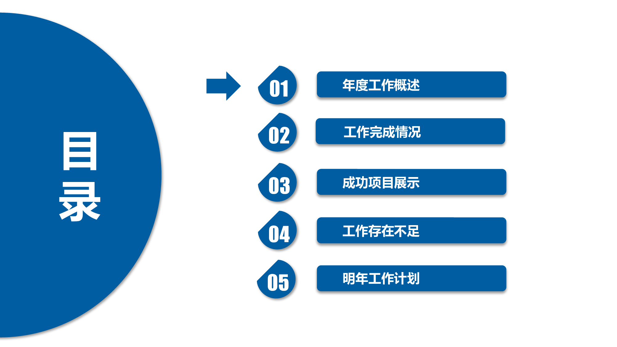 总结汇报168155.pptx 第3页