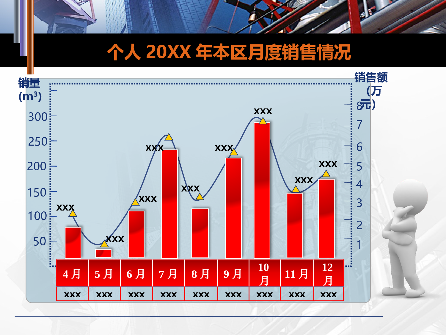年终商务工作总结模板06977.pptx 第5页