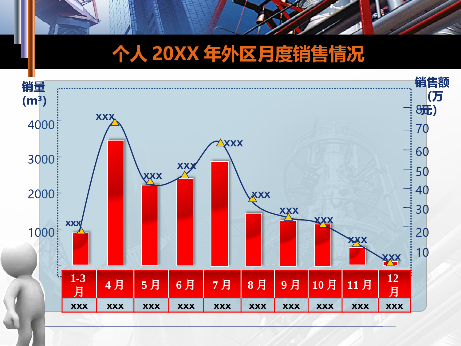 年终商务工作总结模板06977.pptx 第4页
