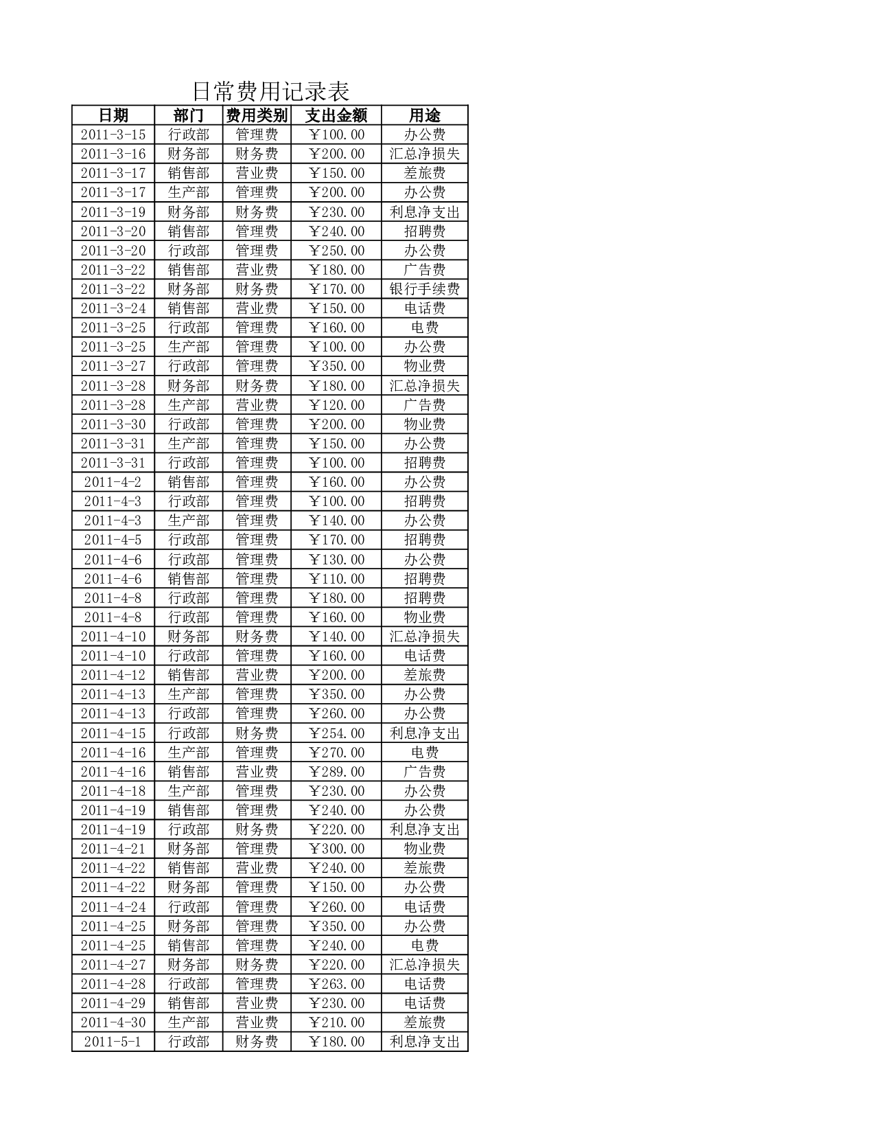文件126  日常费用年结算表.xlsx 第3页