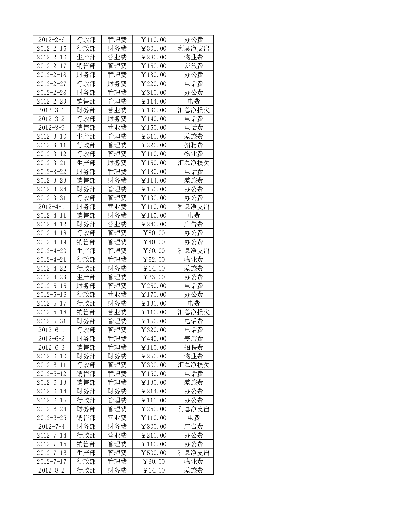 文件126  日常费用年结算表.xlsx 第6页