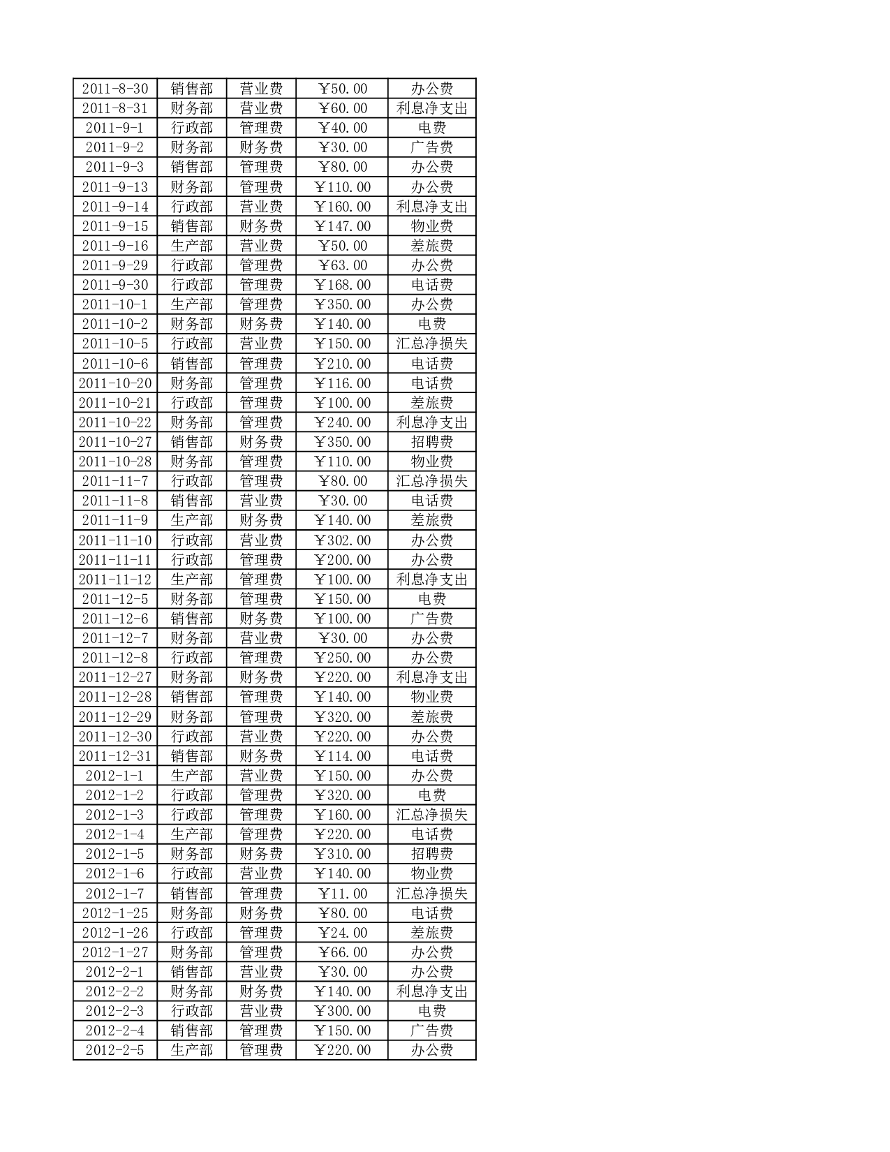 文件126  日常费用年结算表.xlsx 第5页