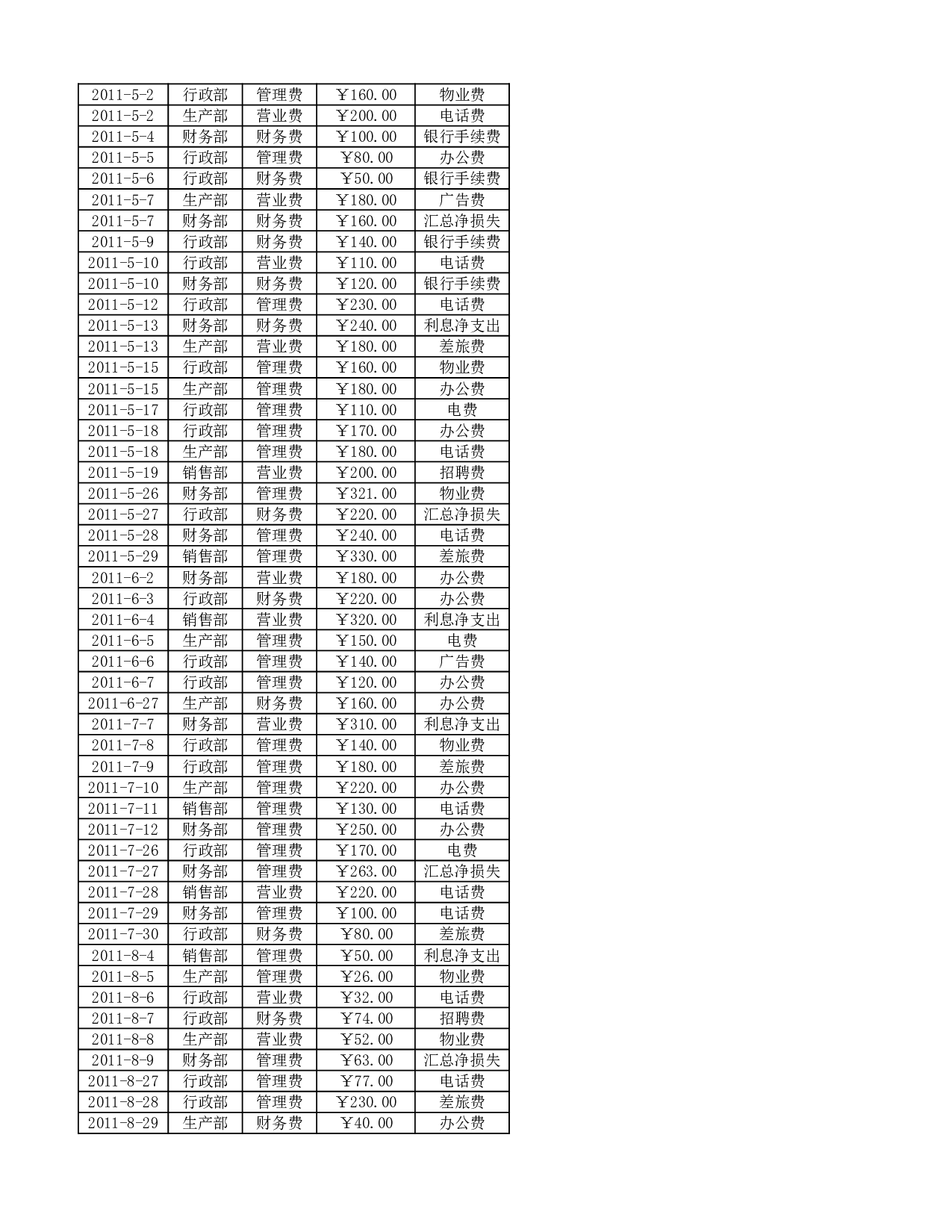 文件126  日常费用年结算表.xlsx 第4页