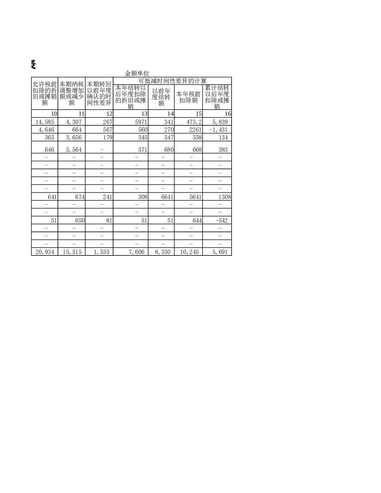 文件90  资产折旧、摊销明细表.xlsx 第2页