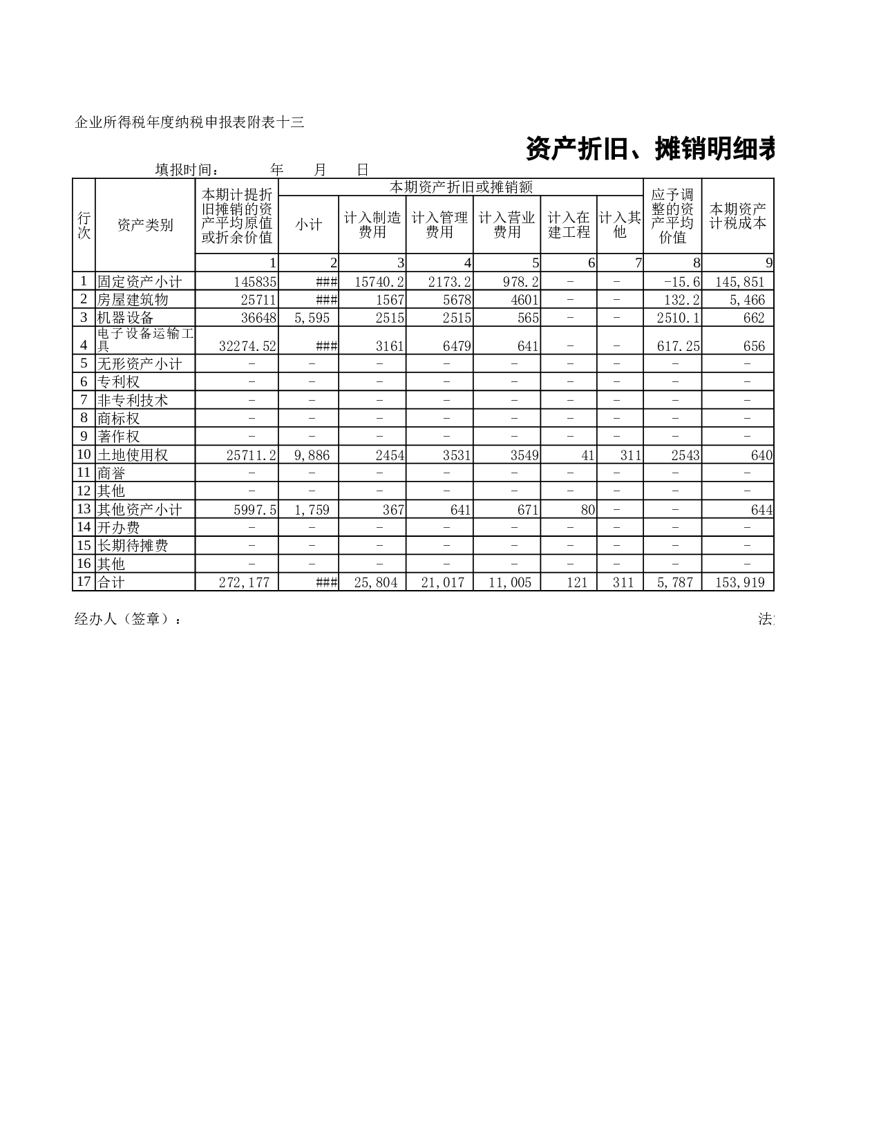 文件90  资产折旧、摊销明细表.xlsx 第1页