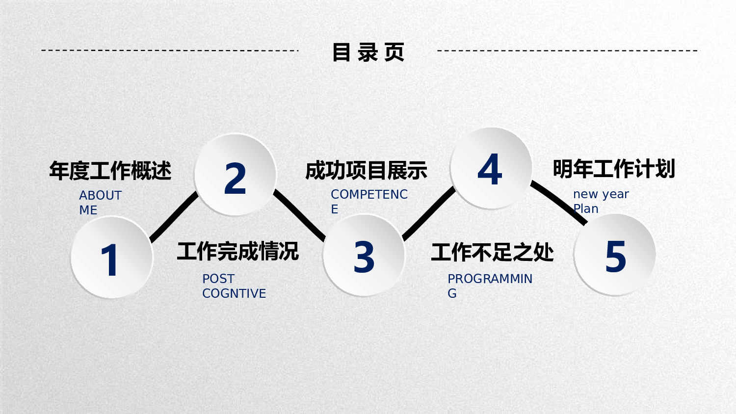 年终总结(04)[182].pptx 第3页
