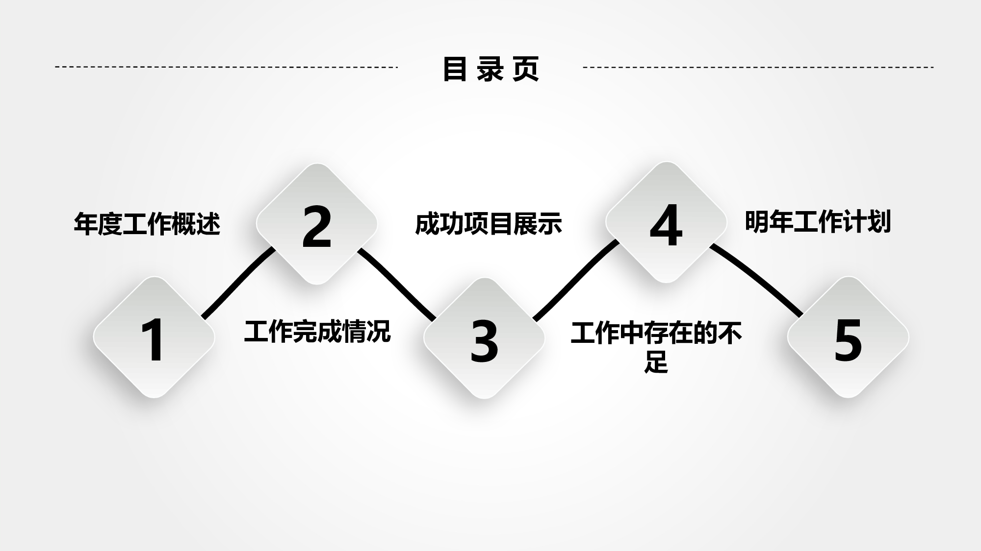 总结汇报182167.pptx 第2页