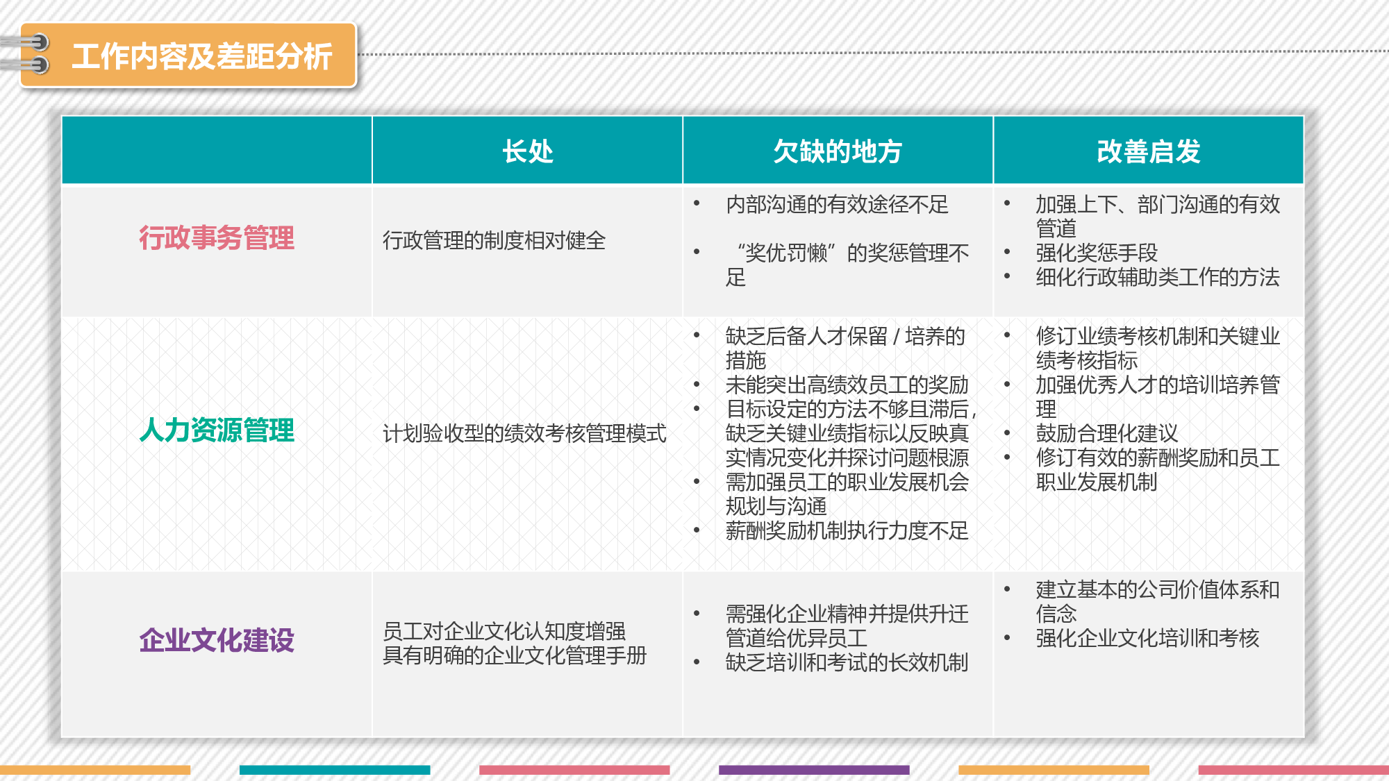 总结汇报207190.pptx 第5页