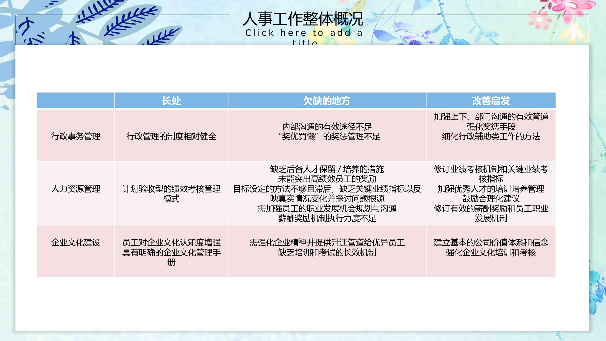 总结汇报216198.pptx 第5页